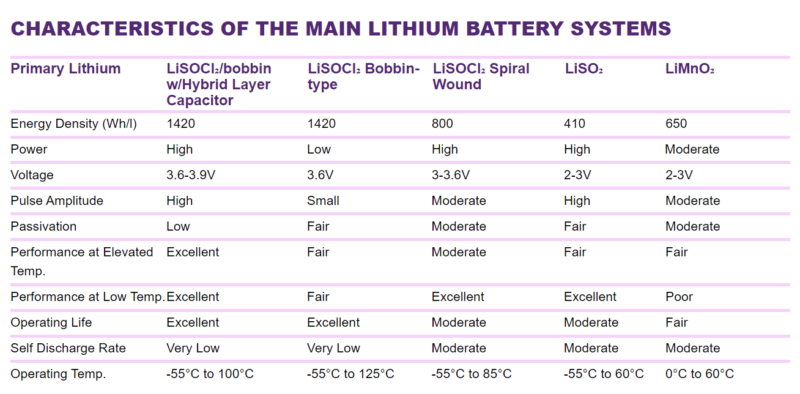 how long do backup batteries last